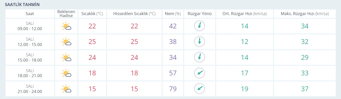 Saat1