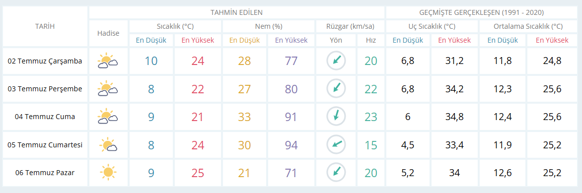 Günlük