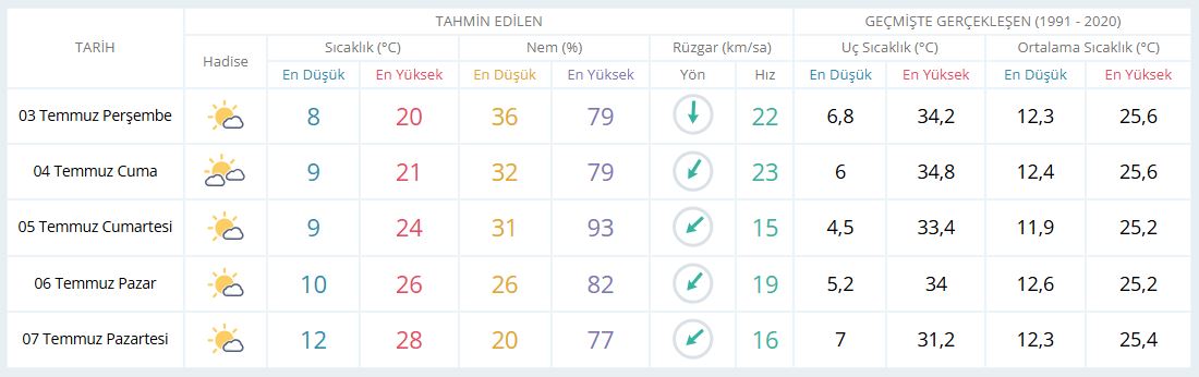 Günlük