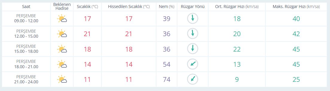 Saatlik