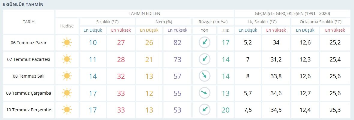 5 Günlük