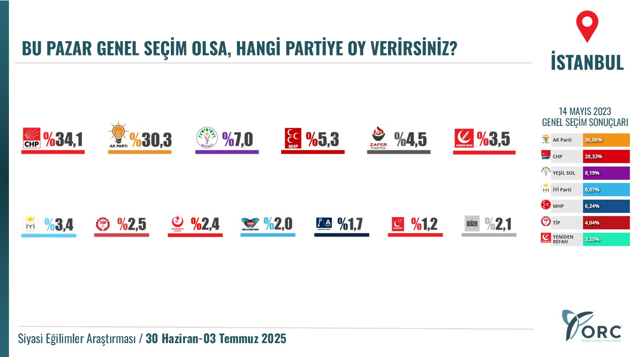 Anket Ankara