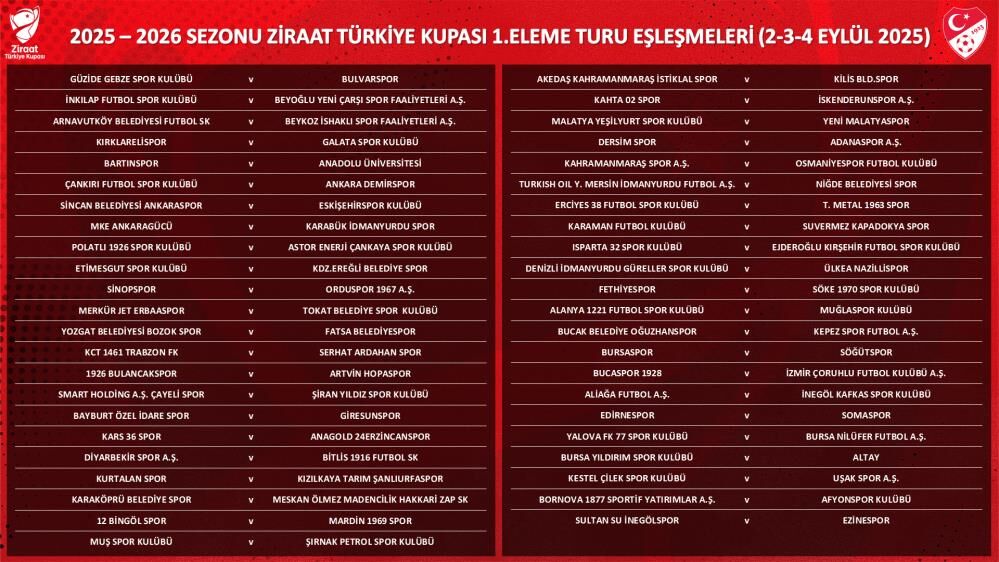Kupa Turu Kuraları Çekildi 2