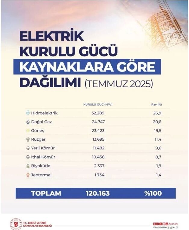 Enerji