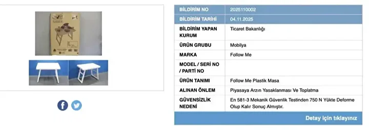 Toplatma Kararı Aldı.