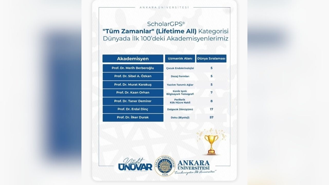 Taner Demirer