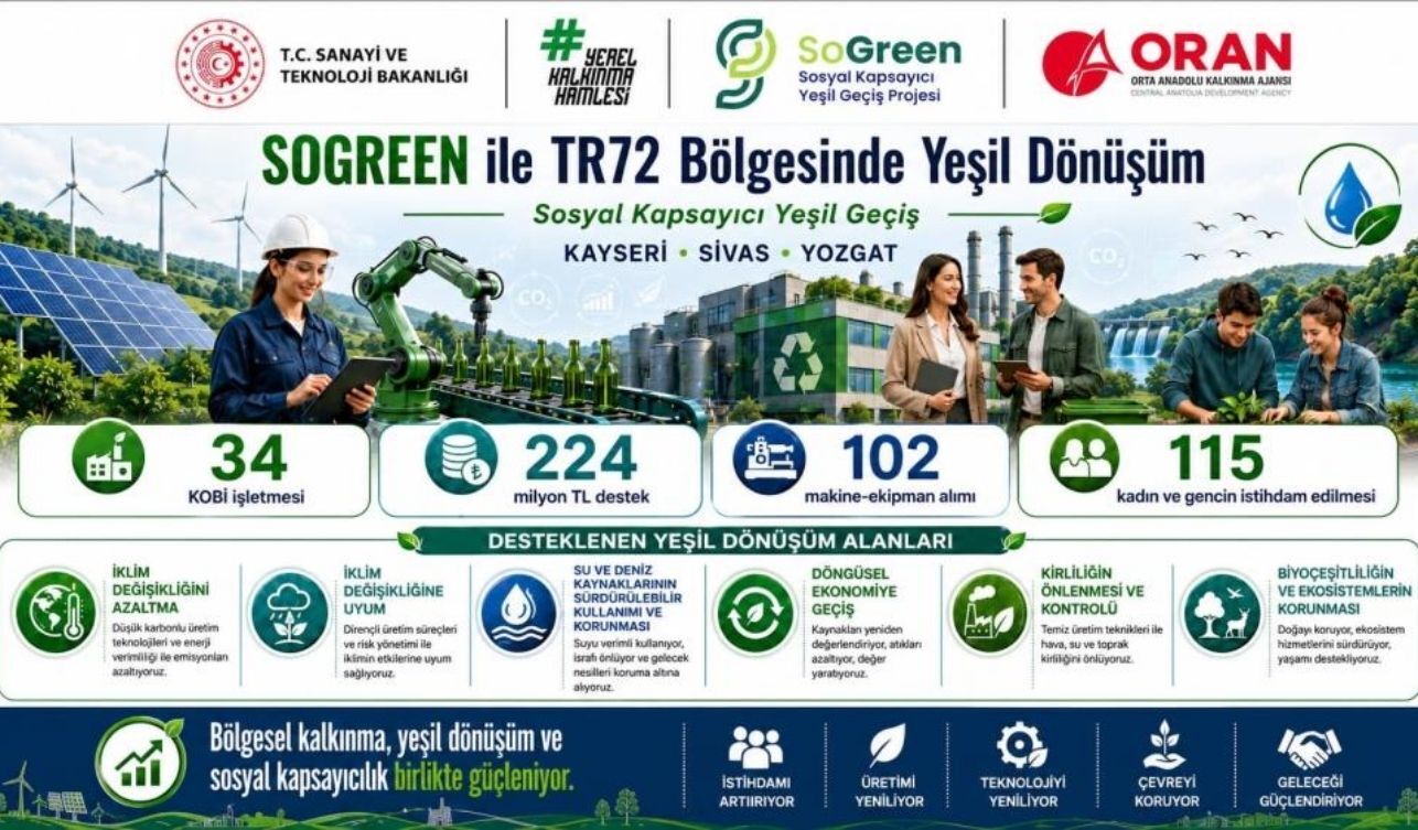Yozgat'ta Sürdürülebilir Yatırımlara Yeni Destek (2)