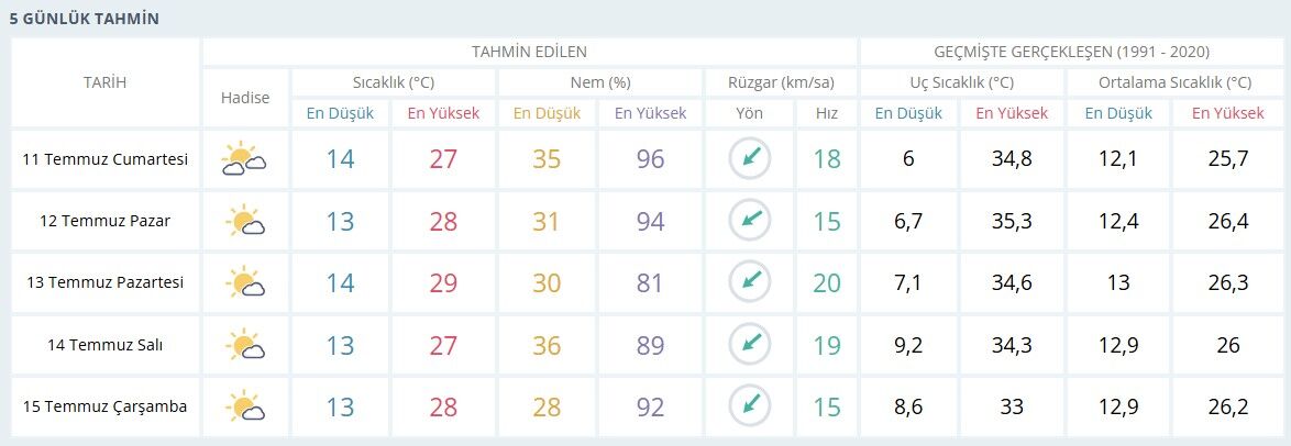 Hava Durumu 2