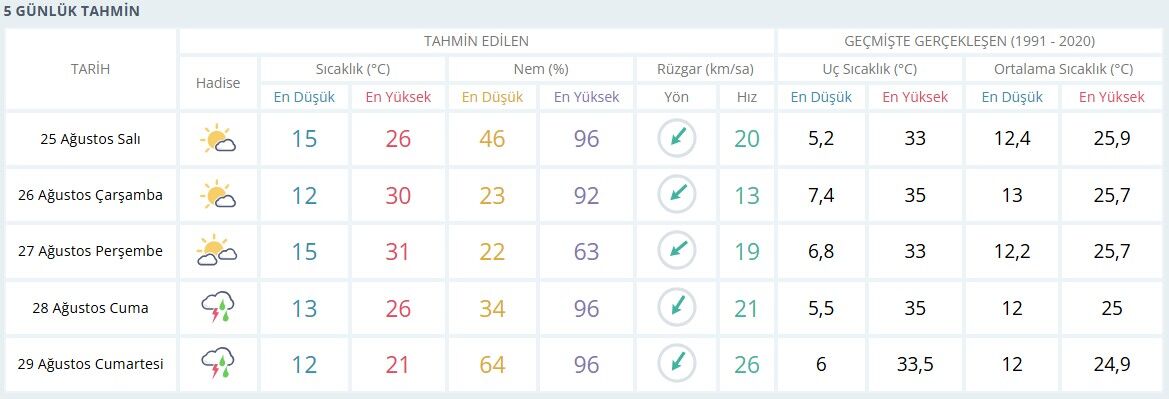 Hava Durumu2