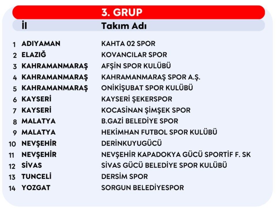 Pgl Grupları Belli Oldu